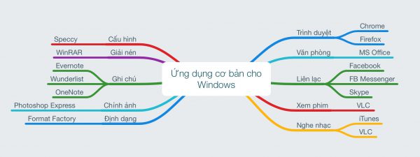 Mời chia sẻ những ứng dụng cơ bản dành cho Windows