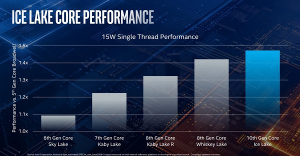 INTEL CORE I9-9900KS VÀ BỘ XỬ LÝ ICE LAKE CHÍNH THỨC