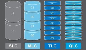 TÌM HIỂU VỀ CÁC LOẠI Ổ CỨNG SSD – SSD GIÁ RẺ LIỆU CÓ ĐÁNG TIN CẬY?