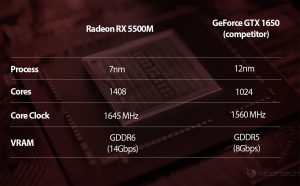 AMD sắp ra mắt 2 GPU mới cho laptop, cạnh tranh với dòng GTX 16 series của Nvidia