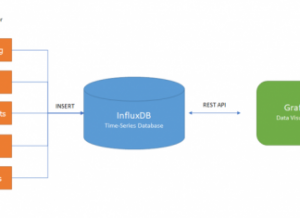 Hướng dẫn cài đặt hệ thống monitor với Grafana, InfluxDB và Telegraf trên CentOS 7