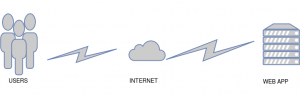 Hướng dẫn cấu hình Load Balancing cho WordPress