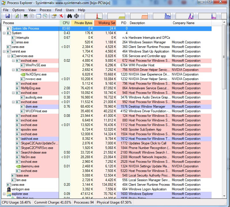 Process Explorer – Kiểm soát quá trình khởi động của Windows