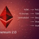 Ethereum 2.0 là gì và tại sao nó lại quan trọng